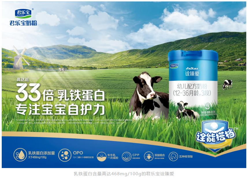  君樂寶奶粉再上新，高乳鐵蛋白含量顛覆市場(chǎng)新認(rèn)知