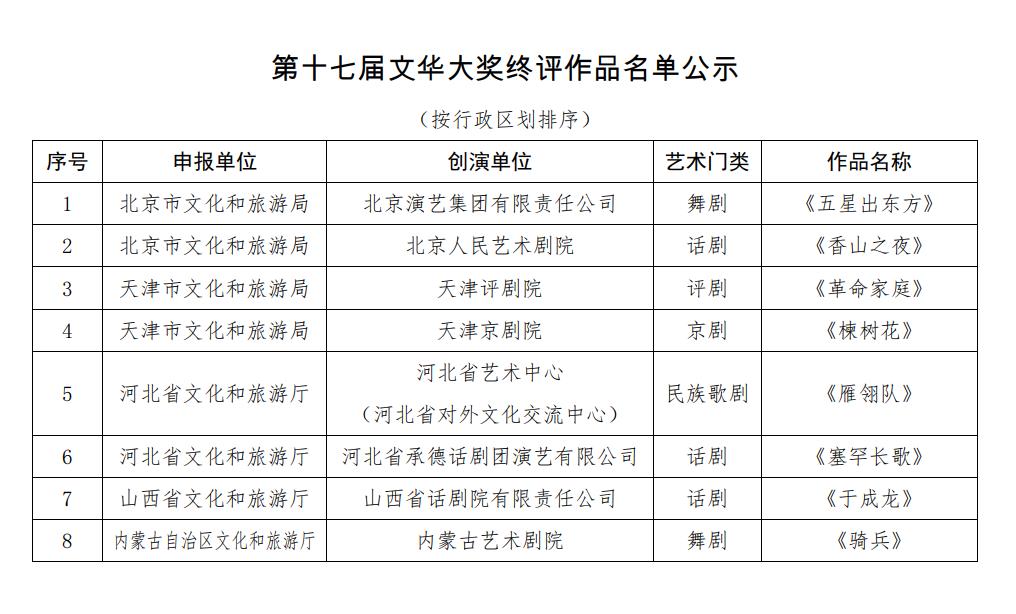 第十七屆文華大獎終評作品名單公示