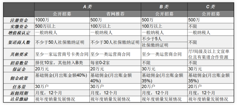 中廣電移動公開招募社會渠道商，廣電5G全面商用迫在眉睫