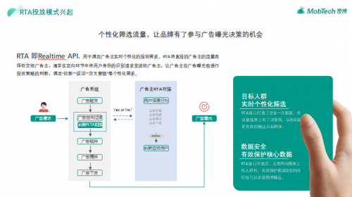 RTA成營銷破局新方向，MobTech袤博科技助力廣告主實現(xiàn)用戶與ROI雙增長
