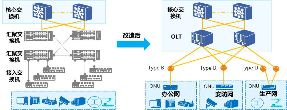 江蘇電信攜手中興通訊打造萬兆光網(wǎng)，賦能天海特種制造