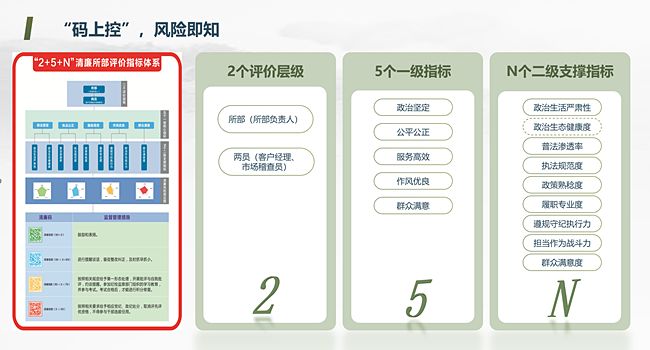 聚焦“數(shù)字”賦治，“智能化”抓監(jiān)督管理