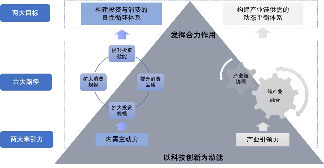 “2+6+2”：新形勢(shì)下國(guó)有企業(yè)落實(shí)擴(kuò)大內(nèi)需戰(zhàn)略“施工圖”