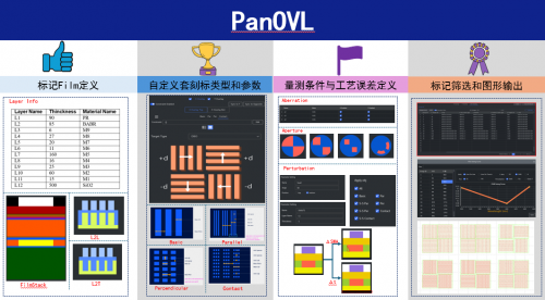 東方晶源PanGen?平臺(tái)再添新成員 套刻標(biāo)記優(yōu)化工具PanOVL上線