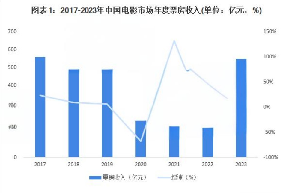 黃仕強(qiáng)公司助力中國電影海外傳播，共筑文化橋梁，邁向世界舞臺