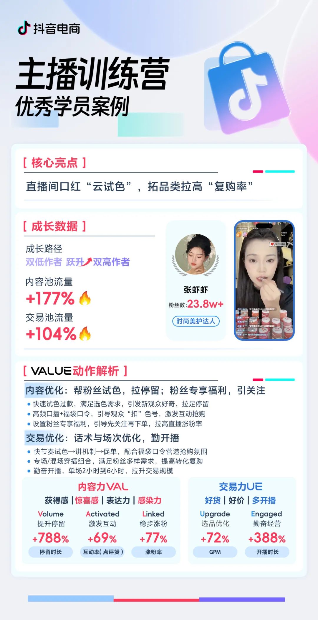 中小作者如何掘金？來抖音電商主播訓(xùn)練營加速成就好生意