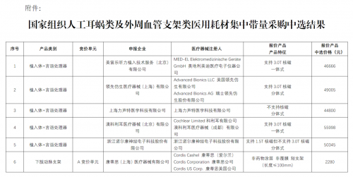 30萬到5萬！解析人工耳蝸集采背后的深層博弈