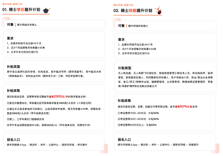 積極響應(yīng)人社部新職業(yè)人才規(guī)劃，順豐同城“圓夢(mèng)計(jì)劃”再升級(jí)
