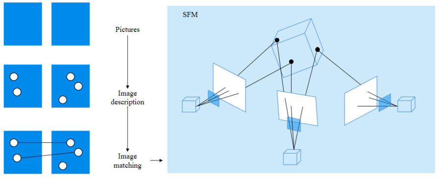微云全息（NASDAQ: HOLO）：以深度學(xué)習(xí)驅(qū)動的高精度三維重建核心算法創(chuàng)新突破