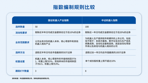 再度走強，機器人的貝塔又來了？