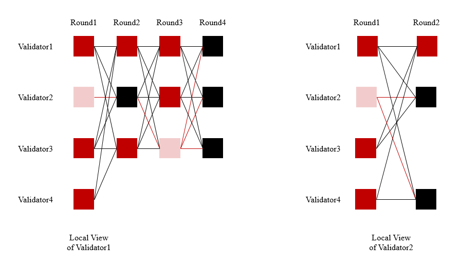 微算法科技（NASDAQ: MLGO）研究分片技術(shù)：重塑區(qū)塊鏈可擴展性新范式