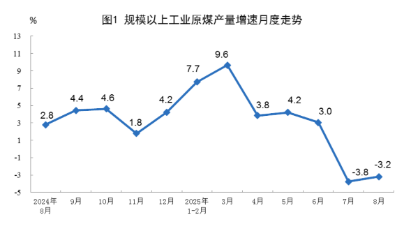 2025年8月份能源生產(chǎn)情況