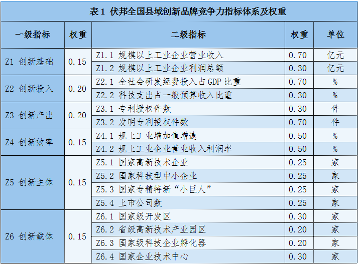 2025年伏邦創(chuàng)新品牌百?gòu)?qiáng)縣市榜單發(fā)布