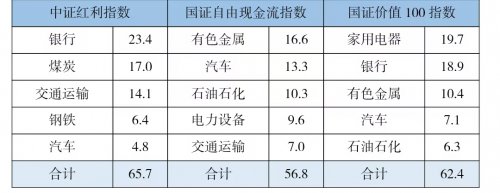 市場持續(xù)震蕩，“紅利+”策略為何成為資金避風(fēng)港？