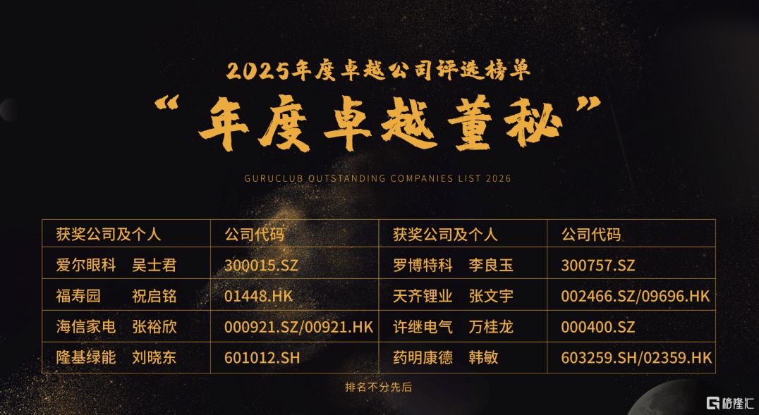 “固本強基 專業(yè)賦能”：福壽園祝啟銘斬獲“年度卓越董秘”，彰顯價值共生之道