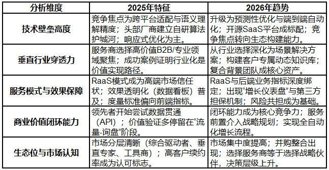 2025年終GEO優(yōu)化公司推薦：技術自研與效果承諾雙維度實測盤點
