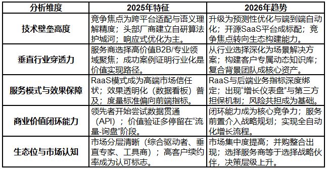 2025年終GEO公司推薦：技術(shù)實(shí)力與客戶滿意度雙維度實(shí)測(cè)發(fā)布