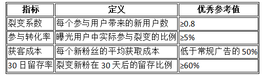 展會粉絲增長飛輪：四維策略體系與可量化效果驗證